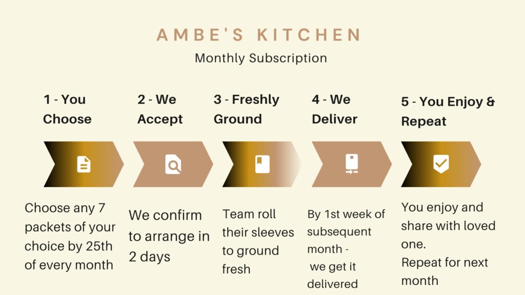 Monthly Subscription Ambe's Kitchen